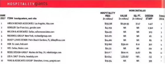 贝斯特 - 全球最奢华的游戏平台