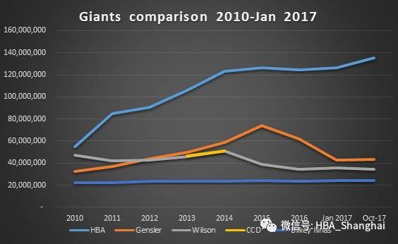 贝斯特 - 全球最奢华的游戏平台