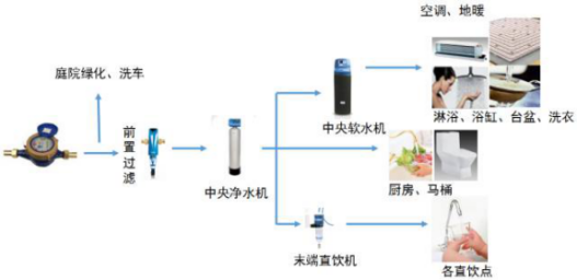 贝斯特 - 全球最奢华的游戏平台