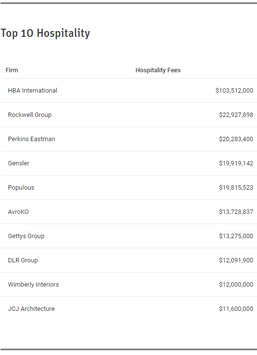 贝斯特 - 全球最奢华的游戏平台